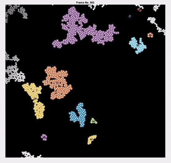 Animation of clusters of particles