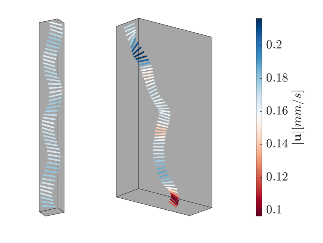 Particles In Turbulence – Experimental Fluid Dynamics | ETH Zurich